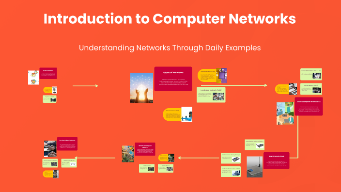 Introduction to Computer Networks by Siyovush Sharifov on Prezi