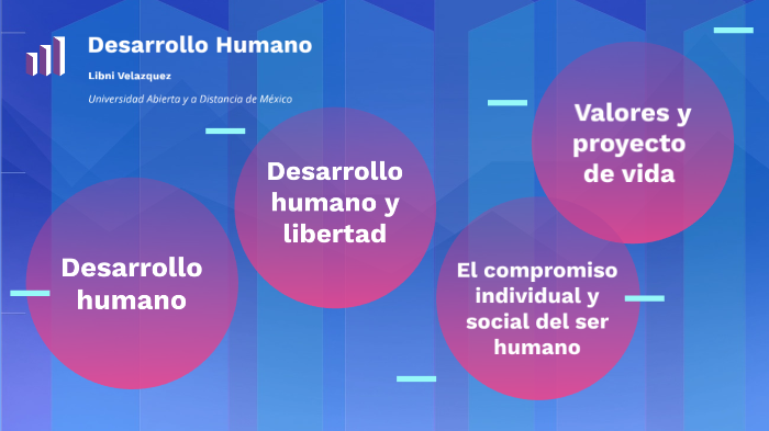 Desarrollo Humano by Libni Velazquez on Prezi