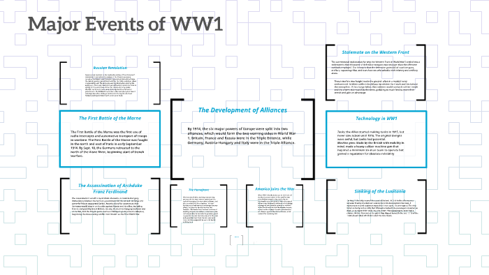 Major Events of WW1 by a;lsjkhfdj kjushgdfgas on Prezi