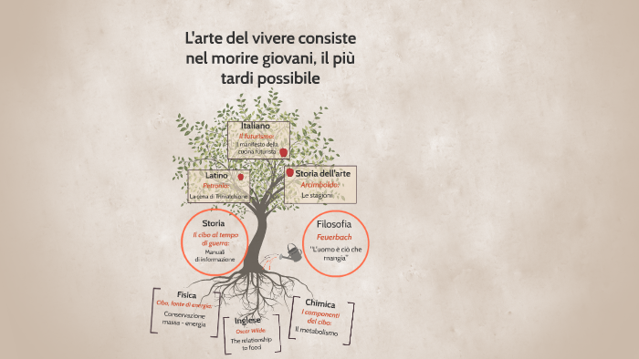 Arte Del Vivere Consiste Nel Morire Giovani Il Piu Tardi Po By Gabriele Manni