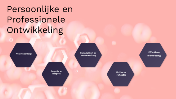 Persoonlijke en Professionele Ontwikkeling by Luna De Lange on Prezi