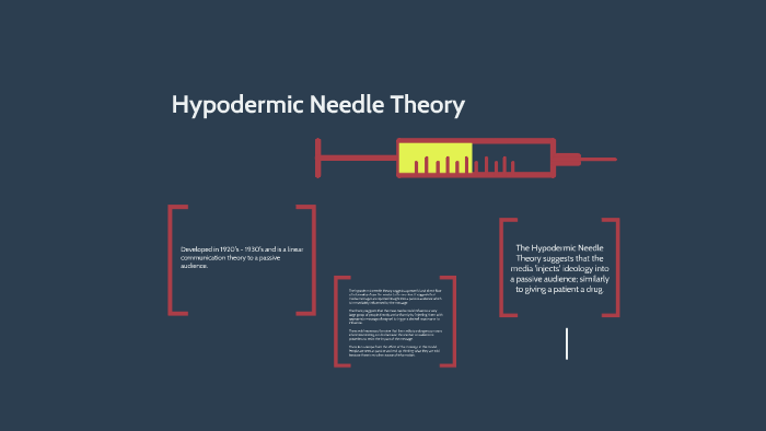 hypodermic needle theory case study