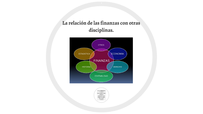 La relación de las finanzas con otras disciplinas. by