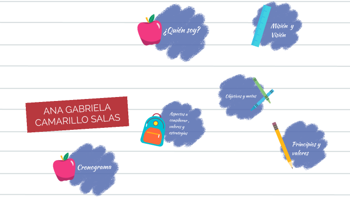 PROYECTO DE VIDA by Ana Gabriela Camarillo Salas on Prezi