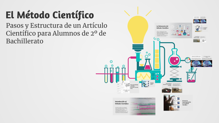 El Método Científico by Lorena Gimilio on Prezi