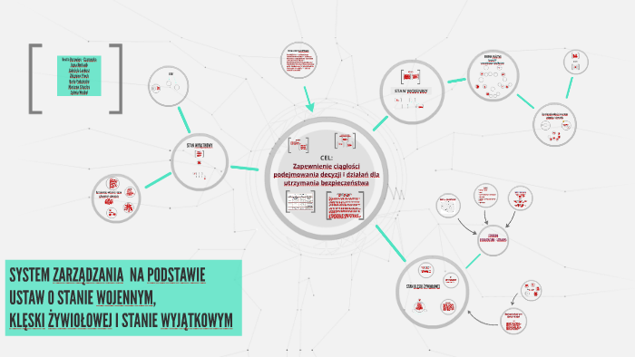 SYSTEM ZARZĄDZANIA KRYZYSOWEGO NA PODSTAWIE USTAW O STANIE W By Sylwia ...