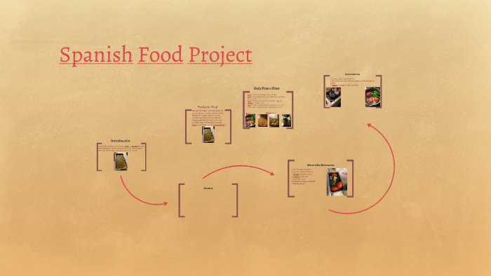 Spanish Food Project by isaiah contreras on Prezi