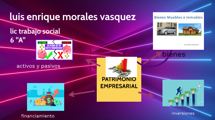 mapa mental by luis morales on Prezi
