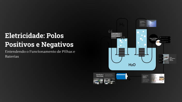 Eletricidade: Polos Positivos e Negativos by Leeh Silva on Prezi