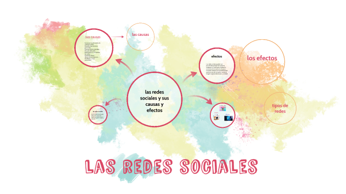 las redes sociales by griselda garcia on Prezi