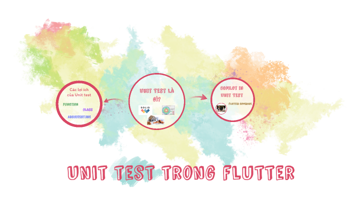 Unit Testing Pattern Flutter Unit test trong flutter by Vinh Le on Prezi