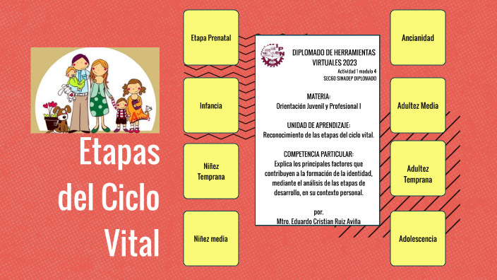 Actividad 1 Modulo 4 Etapas Del Ciclo Vital By Eduardo Aviña On Prezi Actividad 1 Modulo 4 Etapas Del Ciclo Vital By Eduardo Aviña On Prezi