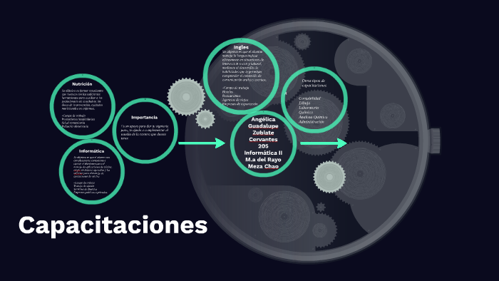 Capacitaciones by Angelica Zubiate Cervantes on Prezi