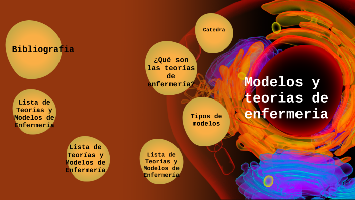 Teorias y Modelos de Enfermeria by O I on Prezi