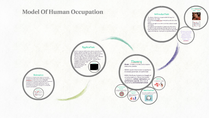 The Model Of Human Occupation