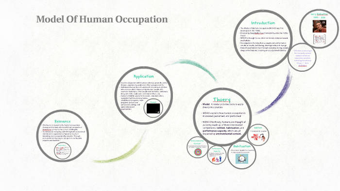 Model Of Human Occupation By On Prezi   Xqvwzwmtwl7ksny7op4kfryhp36jc3sachvcdoaizecfr3dnitcq 3 0 