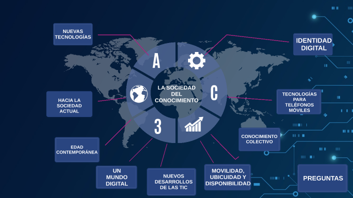 LA SOCIEDAD DEL CONOCIMIENTO by IGNACIO LOPEZ GOMEZ on Prezi