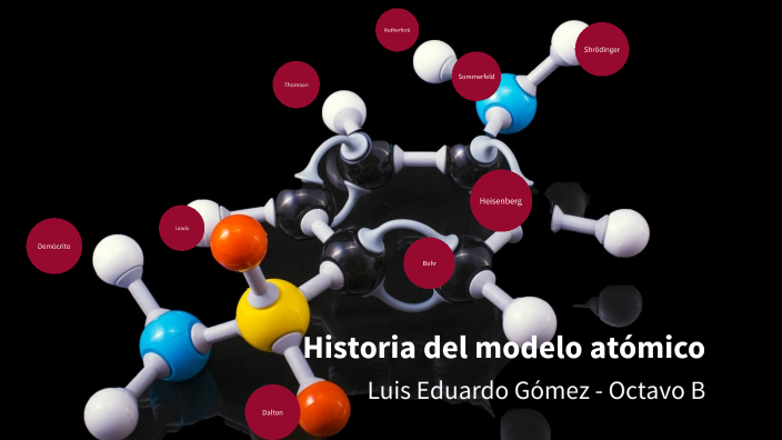 La Historia Del Modelo Atómico By Luis Gómez On Prezi 4223