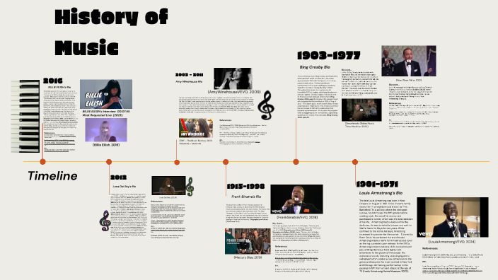 Billie Eilish influence by Andre Barker on Prezi