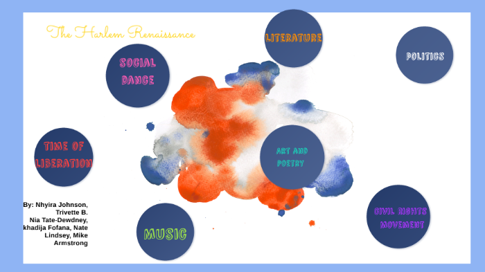The Harlem Renaissance by Nhyira Johnson on Prezi