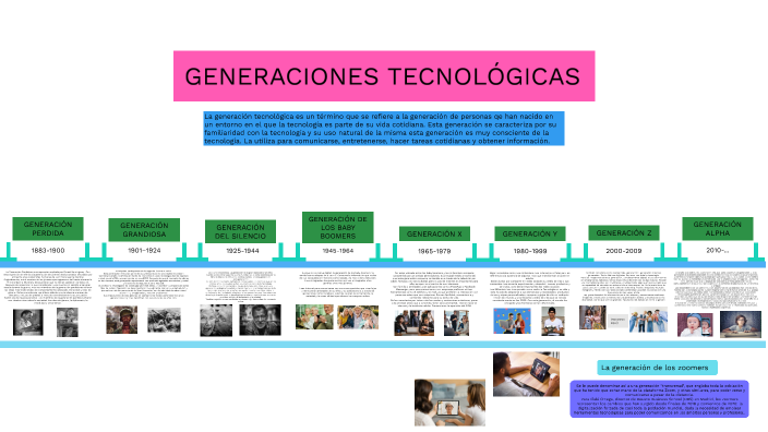 Generaciones Tecnológicas ☠ By Dorval Jimenez On Prezi