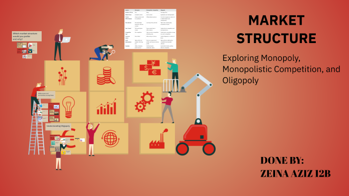Understanding Market Structures by Zeina Aziz Hatem on Prezi