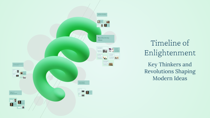 Timeline of Enlightenment by BRADLEY YABO [STUDENT] on Prezi