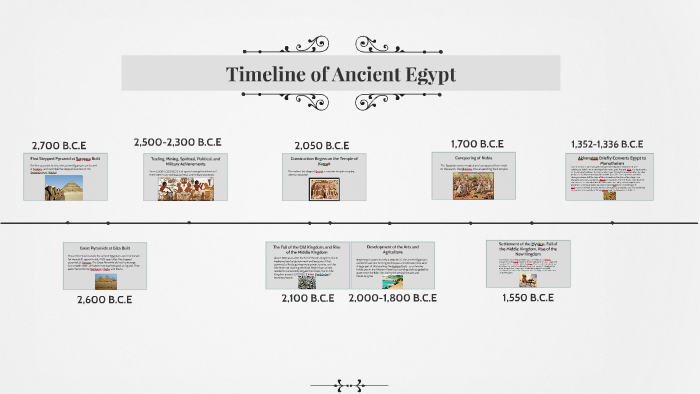Timeline of Ancient Egypt by Nate Dell on Prezi