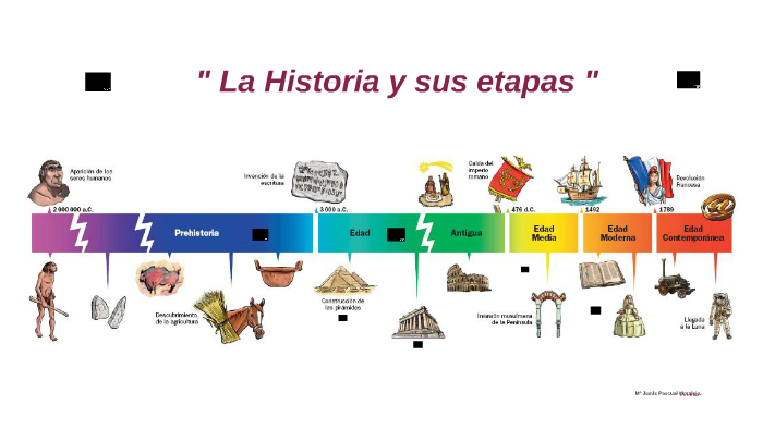 Tema 3 P1:La Historia y sus etapas. 6º EP by Mª Jesús Pascual Moralejo ...