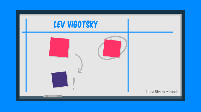 Lev Vigotsky by Miranda Nidia on Prezi