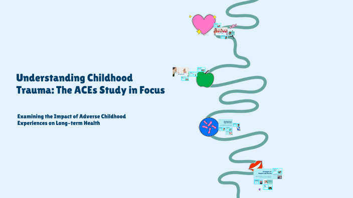 Understanding Childhood Trauma: The ACEs Study in Focus by Monika ...