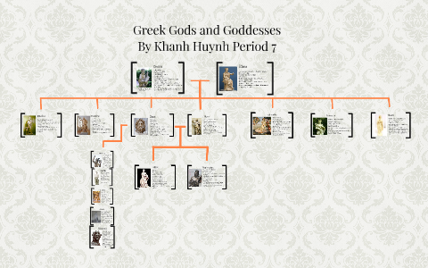 Greek Gods and Goddesses Family Tree by Khanh Huynh