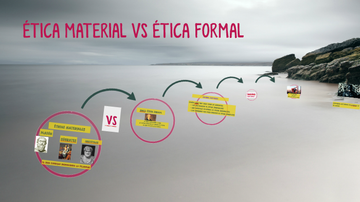 Ética Material Vs Ética Formal By Tania Navarrete On Prezi 1413