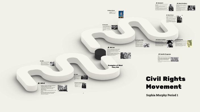 Civil Rights Movement by Sophia Murphy on Prezi