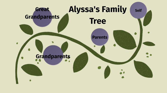 Alyssa Dial Family Tree Project by Alyssa Dial on Prezi