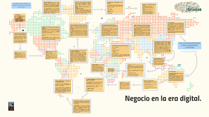 Negocio en la era digital by Emmanuel Contreras on Prezi