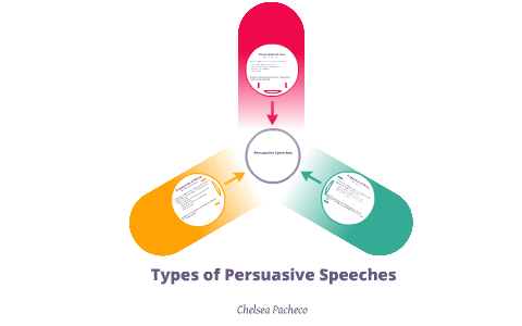 three types of persuasive speech