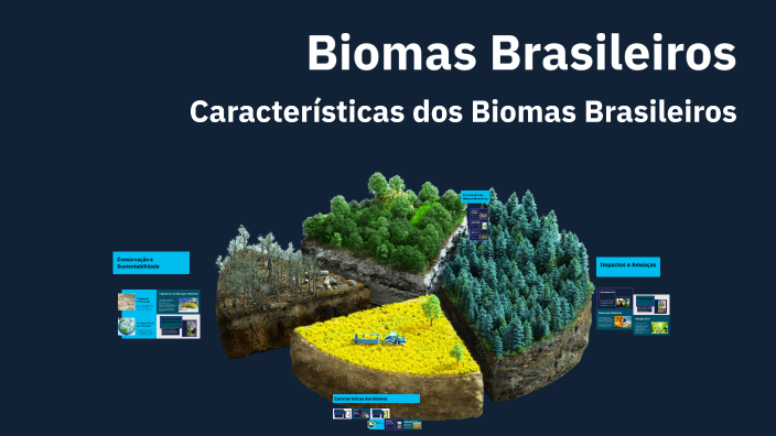 Biomas Brasileiros by João Pereira on Prezi