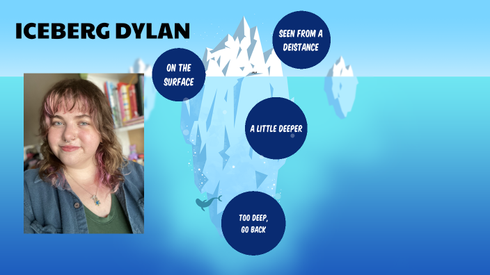 The Iceberg of Dylan by Dylan Harris on Prezi
