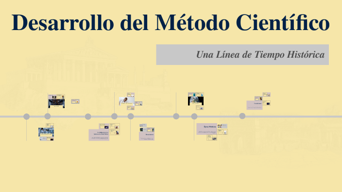 Desarrollo del Método Científico by angela maria duque zuluaga on Prezi