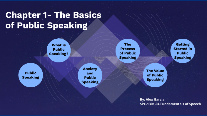 Chapter 1- The Basics Of Public Speaking By Alex Garcia