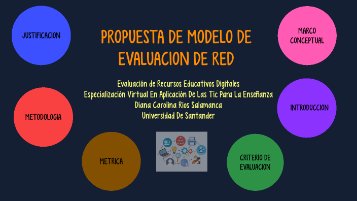 PROPUESTA DE MODELO DE EVALUACION RED by diana rios on Prezi