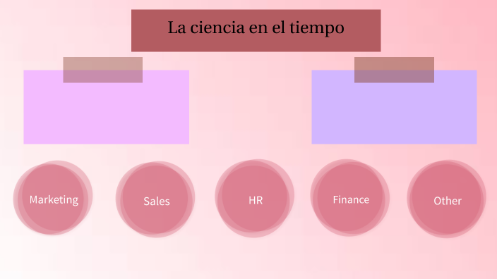 La ciencia en el tiempo by Itzy SG on Prezi