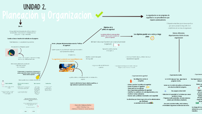 Unidad 2. "Planeacion y organizacion". by Alejandra Melgoza