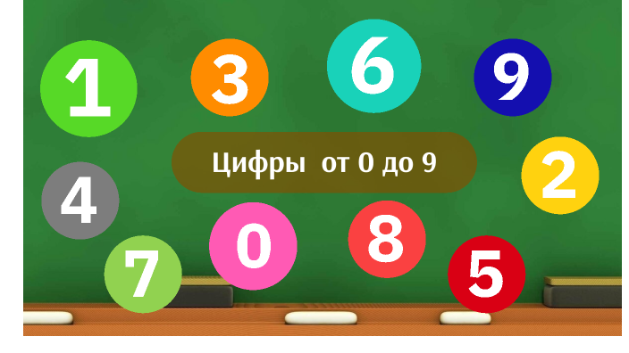 Цифры от 0 до 9 by Надежда Нечаева on Prezi
