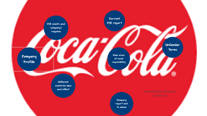 Prezi presentation example coca cola image