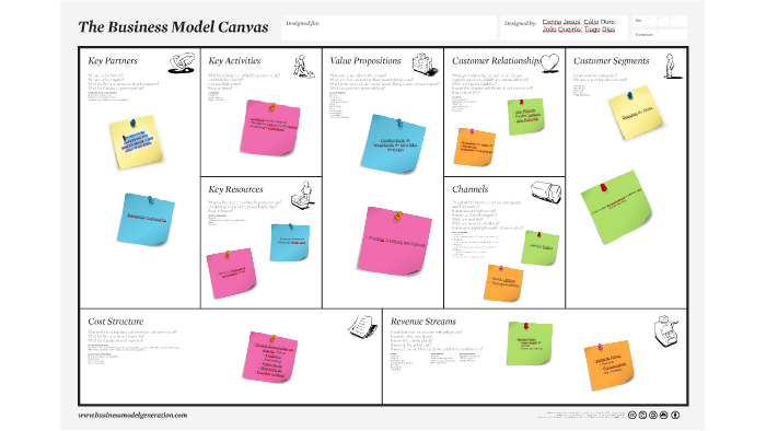 Business Model Canvas - Empreendedorismo e Inovação by catia D