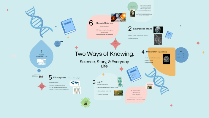 Online Digital Project by Alyssa A on Prezi