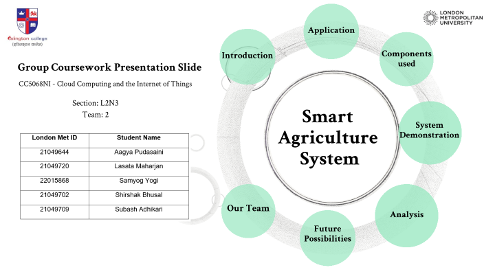 Smart Agriculture By Lasata Maharjan On Prezi