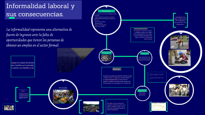 Informalidad Y Sus Consecuencias. By Carlos Areiiza Reestrepo On Prezi